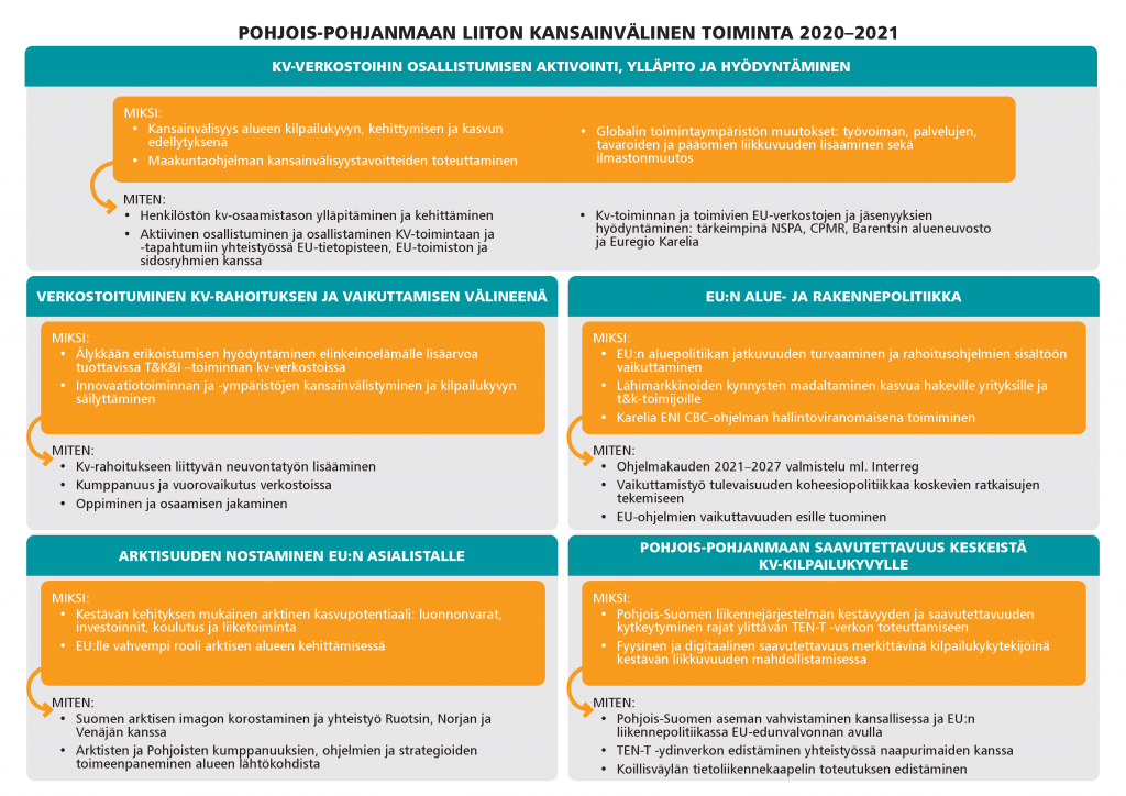 Kansainvälinen Yhteistyö - Pohjois-Pohjanmaan Liitto