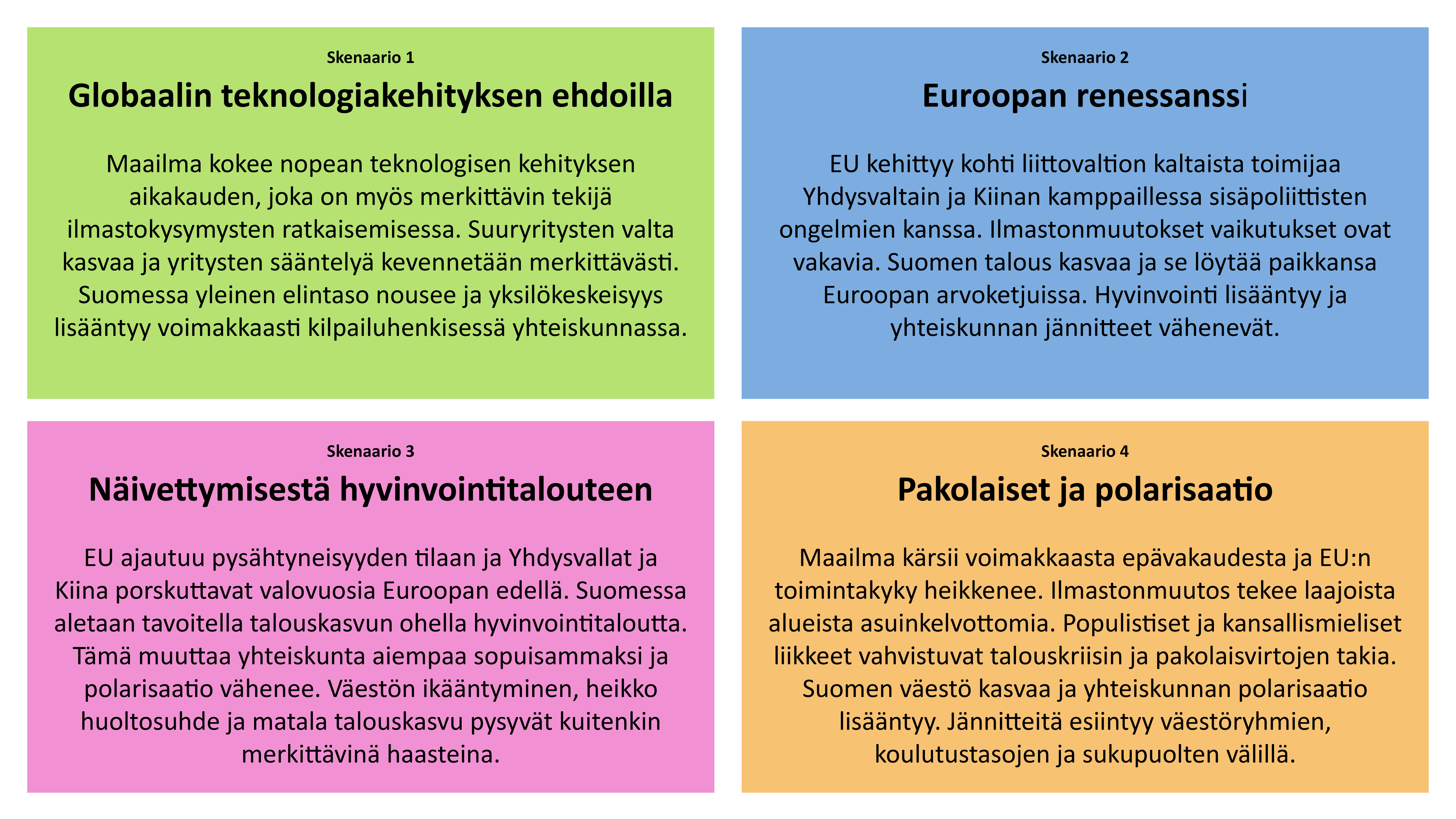 Neljä skenaariota vuoteen 2050: Globaalin teknologian ehdoilla, Euroopan renesanssi, Näivettymisestä hyvinvointitalouteen ja Pakolaiset ja polarisaatio.